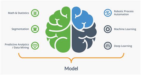 Graphic About Different Types Of Ai - Mind Map Template Brain, HD Png Download , Transparent Png ...