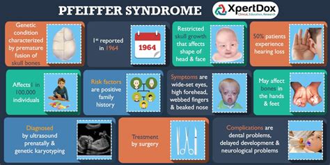 Pfeiffer syndrome is a genetic disorder characterized by the premature fusion of certain skull ...