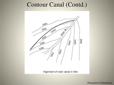 Canal irrigation