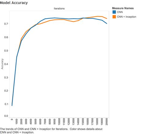 graphics - How can I move the field name to the bottom of graph in Tableau? - Stack Overflow