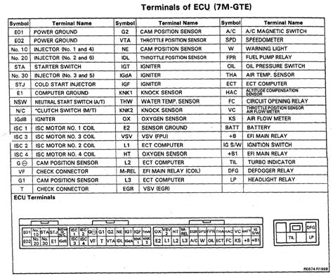 [DIAGRAM] Range Rivers Ecu Pinout Diagrams - MYDIAGRAM.ONLINE