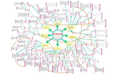 HIV/Aids Consequence Map by Ashmeet Hunjan on Prezi