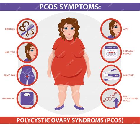 Premium Vector | PCOS Symptoms infographic.