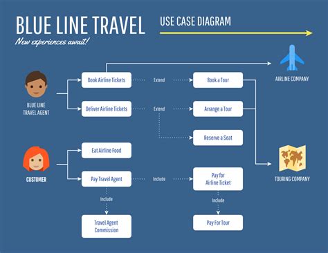 10 Use Case Diagram Examples (and How to Create Them) - Venngage