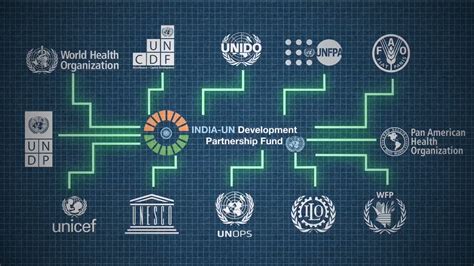 United Nations in India on Twitter: "RT @UNOSSC: 📌 Discover how the @IndiaUNFund 🇮🇳🇺🇳 is ...