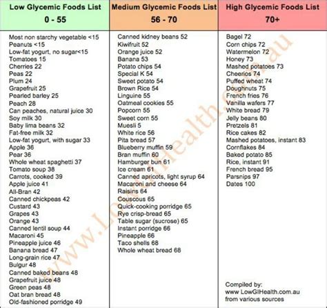 Pin on Glycemic Index Chart - Glycemic Index Food List