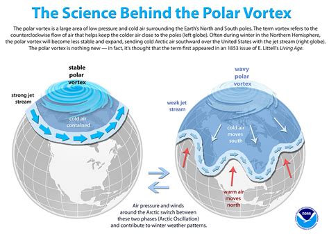 The polar vortex season begins: what will it be like this winter?