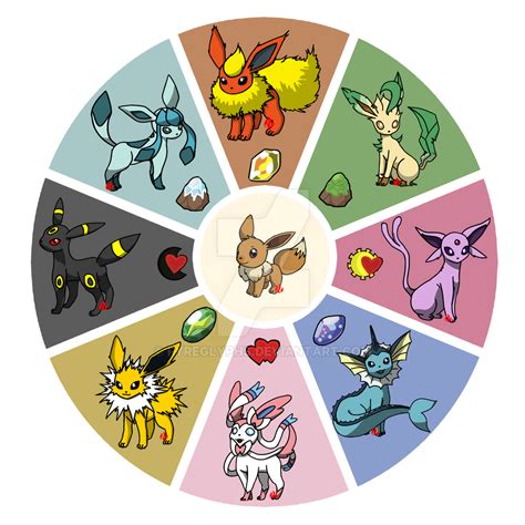 Eeveelution Wheel by Fyreglyphs on DeviantArt