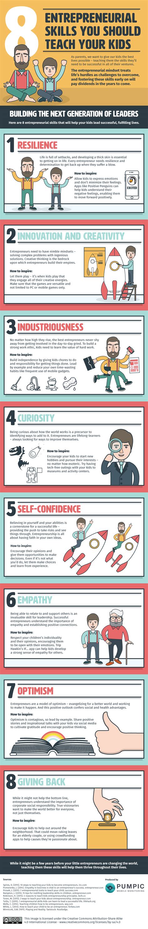 Infographic: 8 Entrepreneurial Skills You Should Teach Your Kids