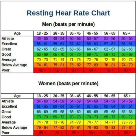 You can find infomration about senior health facts #seniorhealthfacts | Heart rate chart ...