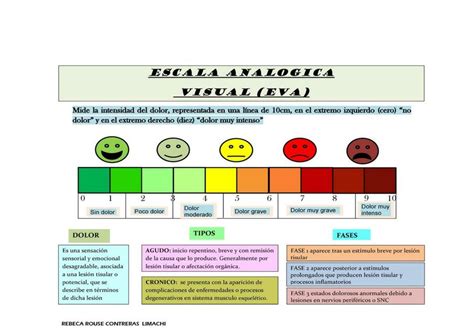 Escala de analogía visual (eva) | Camila Rosas | uDocz