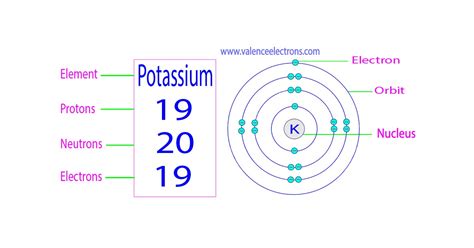 How many protons, neutrons and electrons does potassium have?