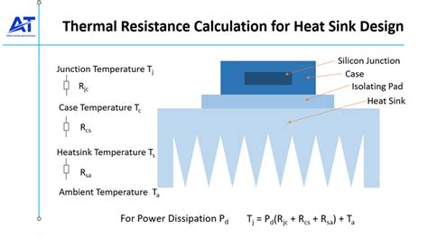 Heat Sink Design: Basics, Principle, and Practical Tips | AT-Machining