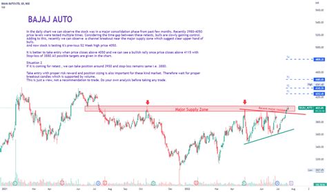 BAJAJ_AUTO Stock Price and Chart — NSE:BAJAJ_AUTO — TradingView — India