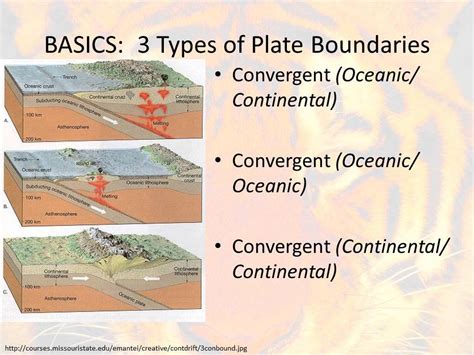 8 9B Formation of Crustal Features RETEACH - YouTube