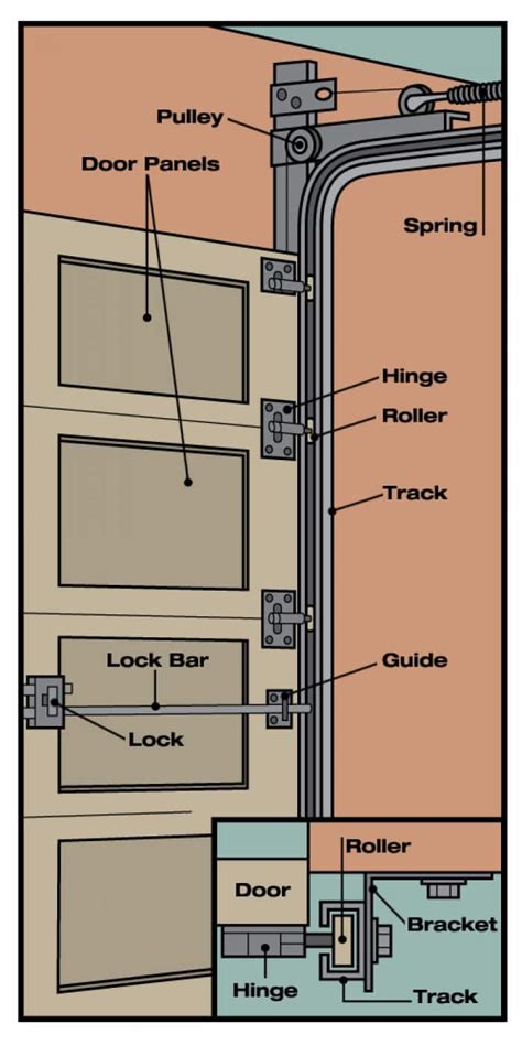 Door Anatomy - Anatomy Reading Source