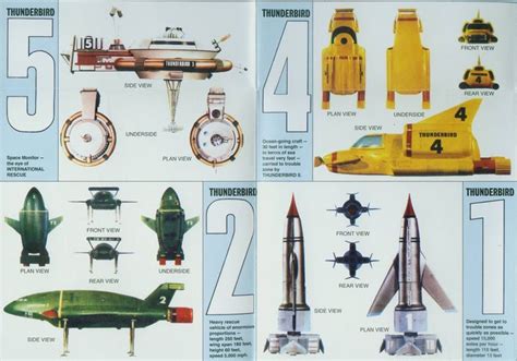 Pin van Jan Fransooijs op Thunderbirds