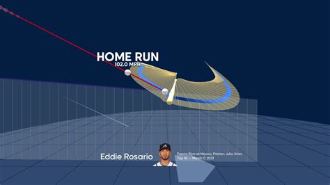 An animated look at Eddie Rosario's home run | 03/17/2023 | Atlanta Braves