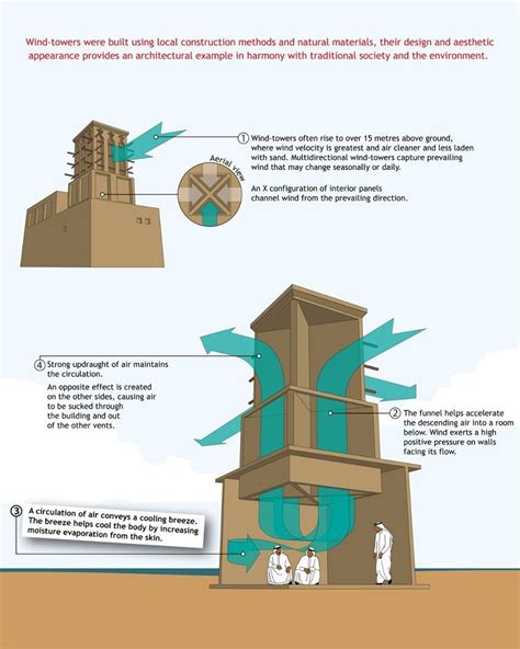 Passive house construction - Key considerations | Viya Constructions