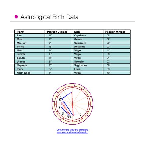 Birth Horoscope (+ Natal Chart) | Astrology.com Store