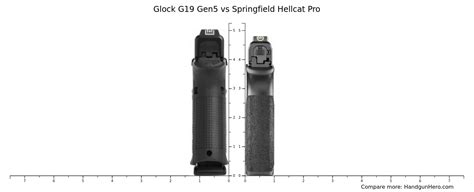 Glock G19 Gen5 vs Sig Sauer P365 XL vs Springfield Hellcat Pro size ...