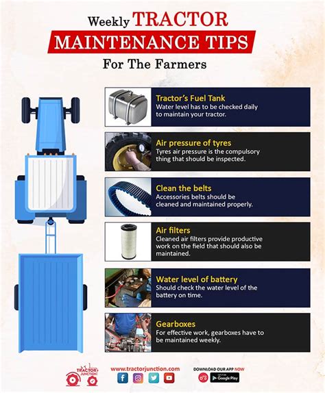 Tractor Maintenance Guide - Tips to Maintain Your Tractor!