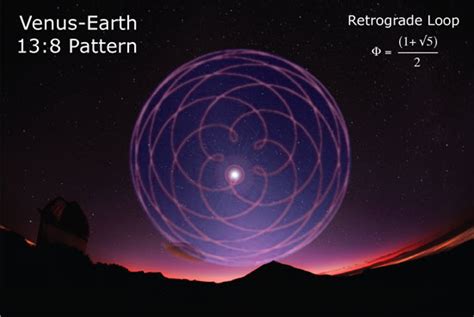 orbit - Explanation for the mathematics behind Venus' retrograde motion ...