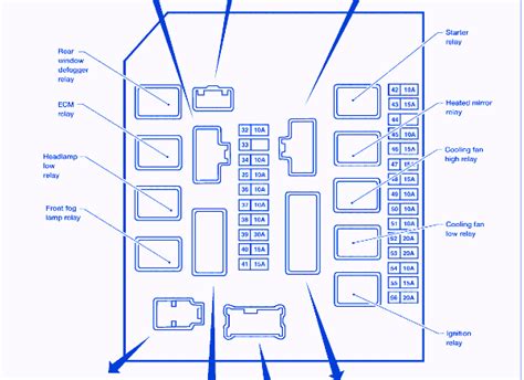 Nissan Frontier 2008 Main Fuse Box/Block Circuit Breaker Diagram » CarFuseBox