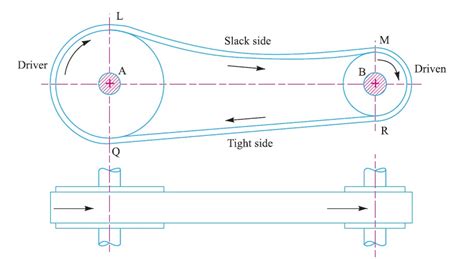 Types of Flat Belt Drives | Engineers Gallery