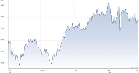 Volvo AB Share Price NPV A