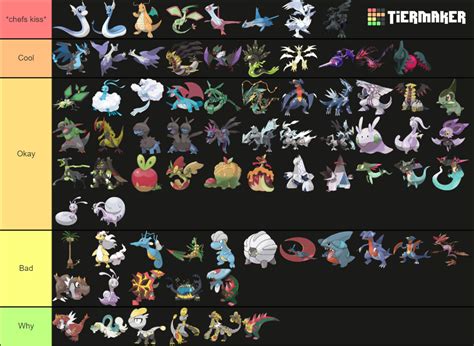 Dragon Type pokemon tier list | Fandom