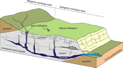 Karst Springs - microbewiki