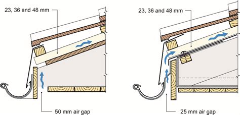 Roof Eaves Design