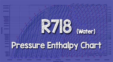 R718 (Water) Pressure Enthalpy Chart - The Engineering Mindset