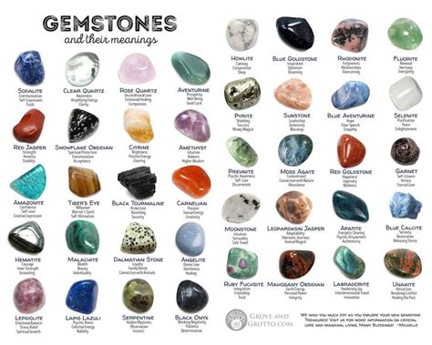 Gemstones and their meanings: 40 stones for magick and meditation | 925 sterling silver jewelry ...