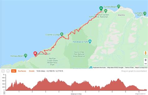 Hike Kauai's Incredible Napali Coast - Backpacking Kalalau Trail