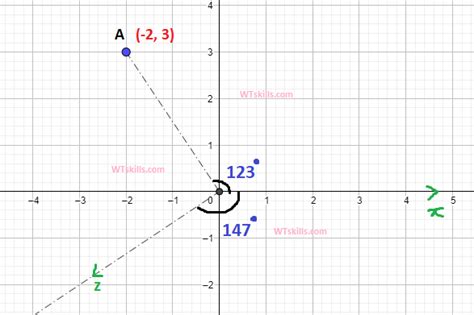 270 degree clockwise rotation - WTSkills- Learn Maths, Quantitative ...