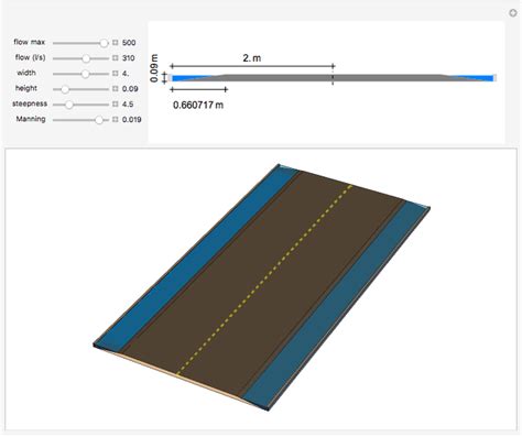 Design of Street Gutter - Wolfram Demonstrations Project