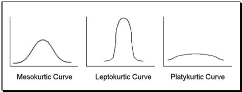 Chapter 8.3 Types of Distributions | AllPsych