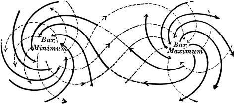 Cyclone and Anticyclone | ClipArt ETC