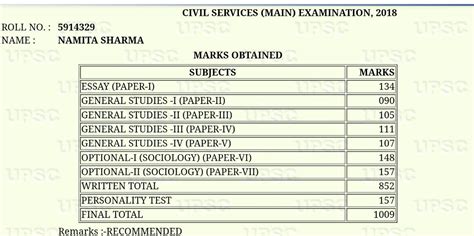 TOPPER'S STRATEGY/MOTIVATION: Namita Sharma, Rank 145 UPSC CSE 2018 –a ...