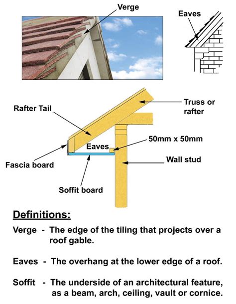 What are roof verges and eaves? - Wonkee Donkee Tools