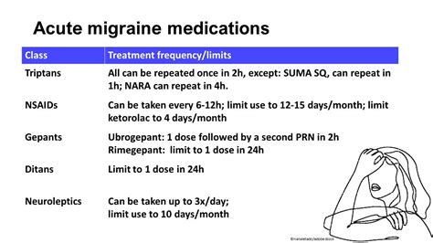 Acute Migraine Treatment: A Guide to Medication Options