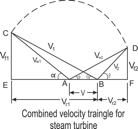 [DIAGRAM] Pv Diagram For Impulse Turbine - MYDIAGRAM.ONLINE