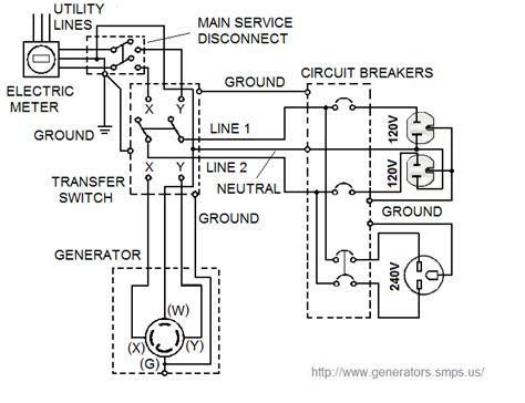 power system | Generator transfer switch, Transfer switch, Electrical ...