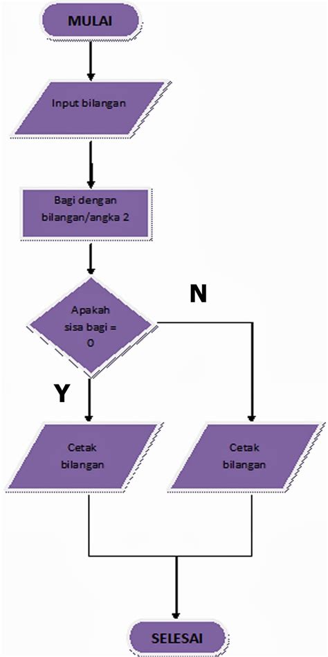 Contoh Soal Algoritma Genetika Menggunakan Bilangan Binner Pada - Riset