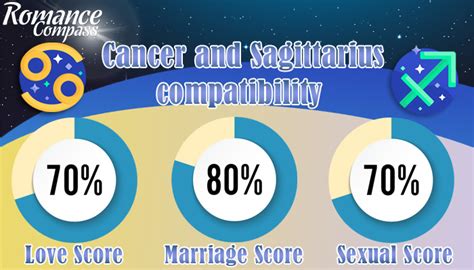 Are the compatibility of a calm Cancer with an energetic Sagittarius ...