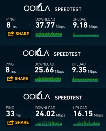 Telkom fibre-to-the-home tested – this is how the Internet should be