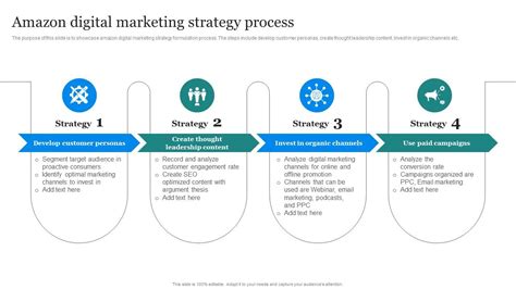 Amazon Marketing Strategy Amazon Digital Marketing Strategy Process PPT Presentation