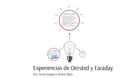 Experiencias de Oersted y Faraday by Rafael Ruiz Sánchez on Prezi